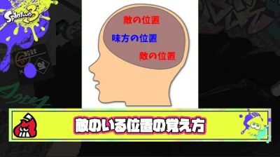『敵のいる位置を覚えておく』って言うけど、それがちゃんとできる人はどんな感じで頭の中にその情報があるの？