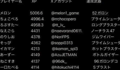 XP4000達成者＆ブキ一覧表爆誕。超上位勢が一番使っているブキがこちら